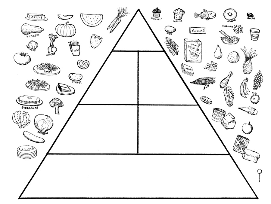 Blank Food Pyramid Coloring Page